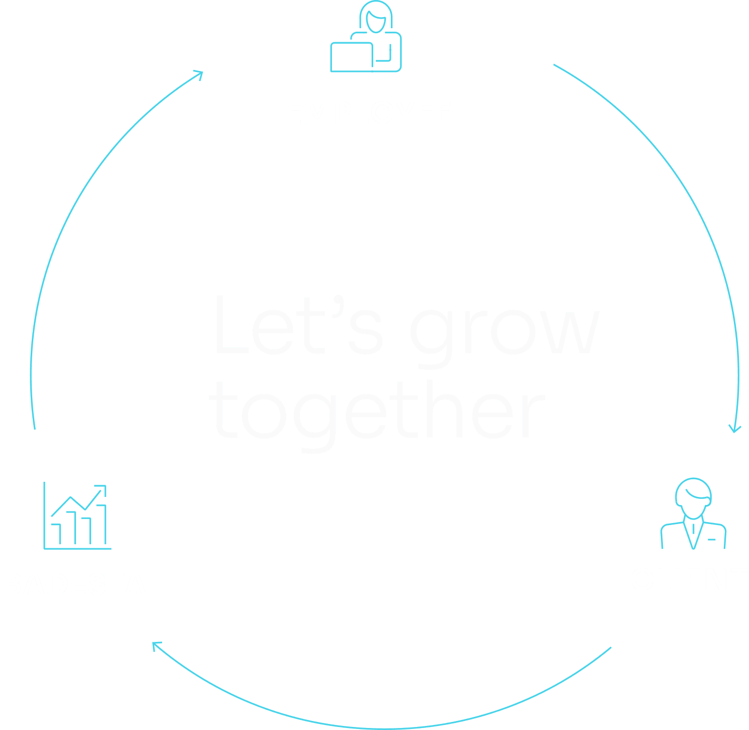 Badesta Accounting | Let's Grow Together